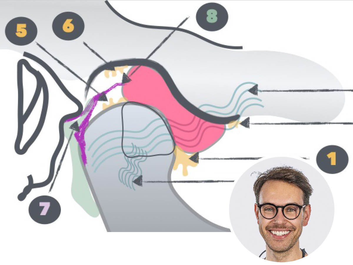 Eine Kompression im Kiefergelenk verstehen